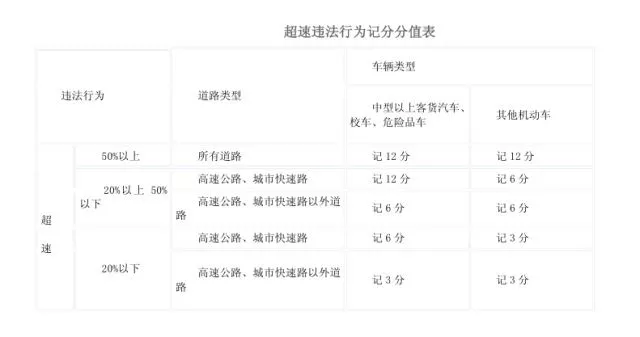 假期高速行駛攻略，看一遍絕對(duì)平安！