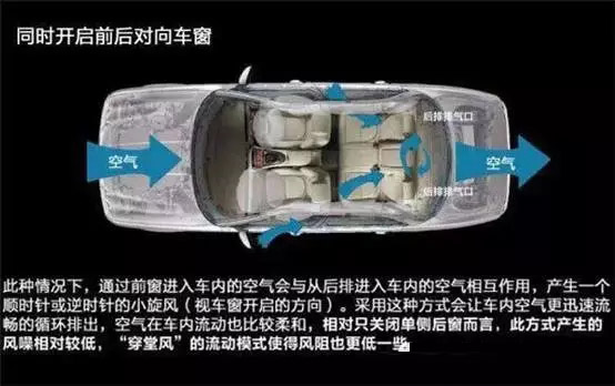 車窗這樣開，省油又通風！