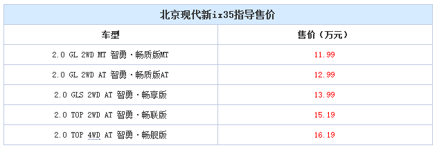 邵陽北京現(xiàn)代新ix35上市，售11.99-16.19萬元