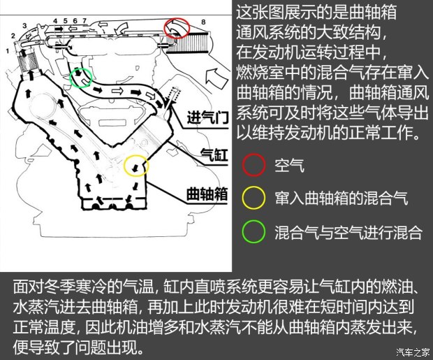 不懼機(jī)油問題？解讀福特全新1.5T三缸機(jī)